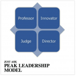 Leadership Assessment Tools