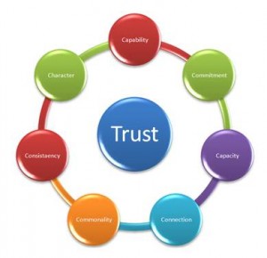capacity of trust