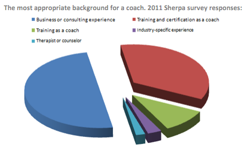 Executive Coaching 2011 Annual Survey